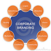 Choose Affordable Corporate Branding Services in Sydney