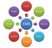 Select Right Content Management System in Sydney