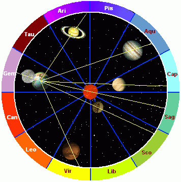 Vedic Astrology Services!! Accuratge reading and proper guidance !!