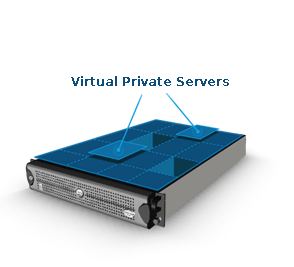 Ride High On Success For Your Enterprise With Our VPS Server Hosting