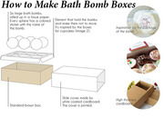 Uses of Custom Bath Bomb Packaging Canada