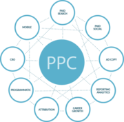 Affordable PPC Advertising Services for Small Businesses